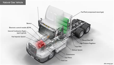 How Semi Truck Engines Work • The Truck How