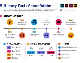 Free Timeline Infographic Templates - Venngage