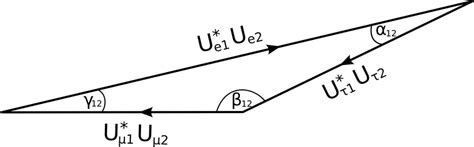 The 12-triangle with best-fit values for the mixing parameters and δ ...