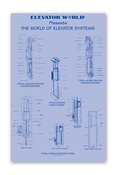 Elevator Systems Blueprint Poster - Elevator Books