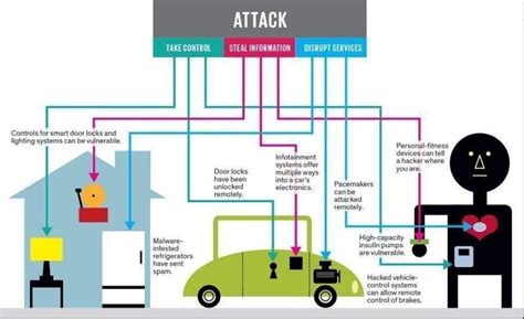 Hacker Combat - What are some examples of #CyberAttacks...