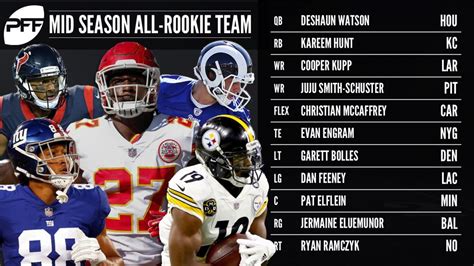 2017 mid-season PFF NFL All-Rookie Team