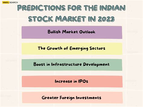 Indian Stock Market Prediction for 2023