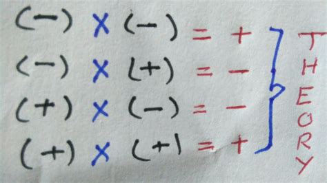 Why a Negative times Negative numbers is Positive - watch video to ...