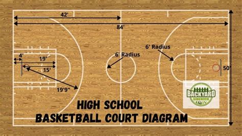 Basketball Court Measurements Diagram