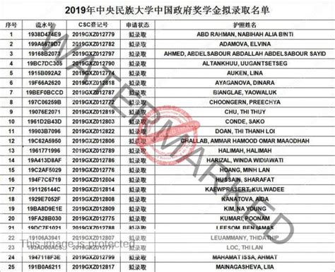 Beijing Jiaotong University Final List Of CSC Scholarships Result 2023