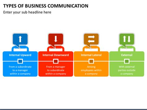 Types of Business Communication PowerPoint Template - PPT Slides