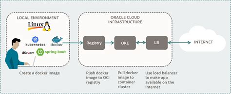 Deploying Your Spring Boot Application With Kubernetes Yolan - Mobile ...