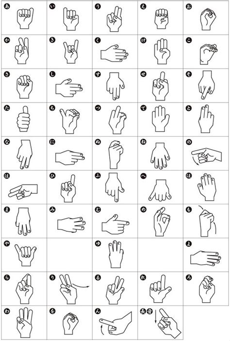 Printable Sign Language Numbers 1-100 Chart - Printable JD