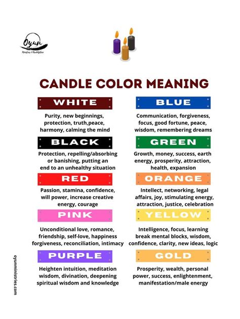 Candle Color Meaning Instant Downloadable Poster - Etsy | Candle color ...