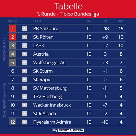 Jloves: Bundesliga Ergebnisse Tabelle 2018 Aktuell 1 Liga