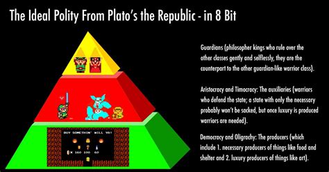 What is a Polity? - Fact / Myth