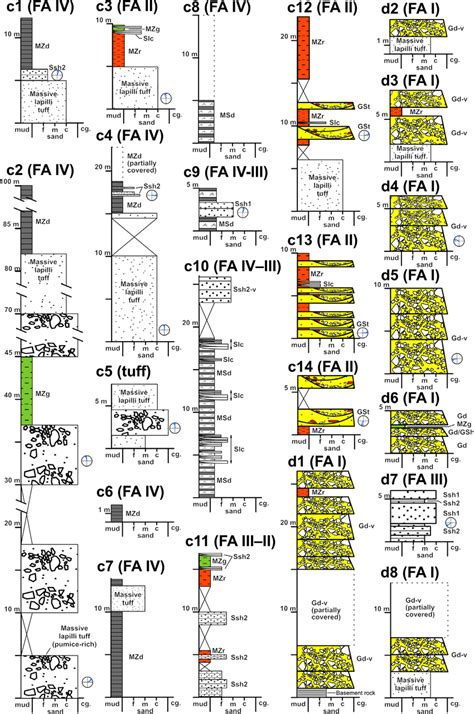 Measured sections from stratigraphic units III and IV. Site locations ...