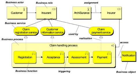 Architecture Layer Diagram