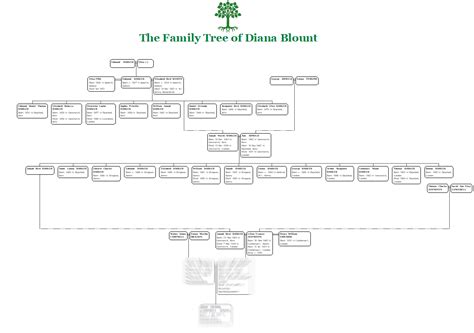 Personalised Family Tree Chart