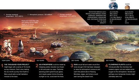 Terrestrial planet Archives - Page 2 of 2 - Universe Today