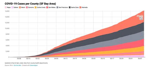 Alameda County COVID-19 Cases Double in One Month As Other Bay Area ...