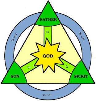 The Triune God | Evidence To Believe