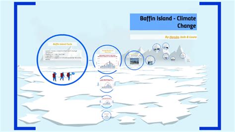 Baffin Island - Climate Change by Haruka/Jade/Laura ... on Prezi