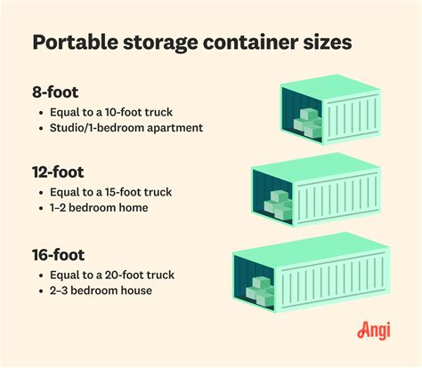 What to Know About Renting a Storage Container