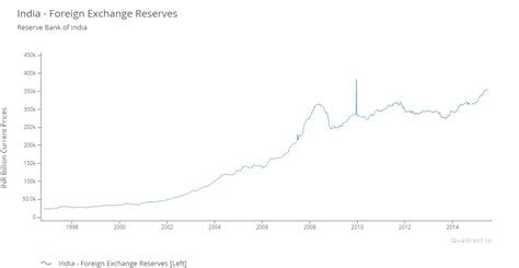 Foreign Reserves Explained in Simple Terms