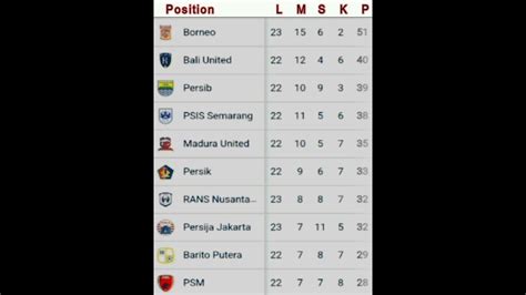 UPDATE ! TOP KLASEMEN LIGA 1 INDONESIA 2023 / 2024 -16 Desember 2023 ...