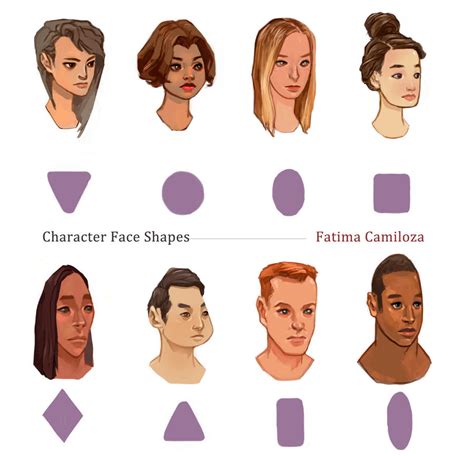 Character Face Shapes by taho on DeviantArt