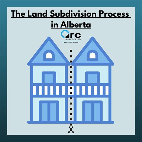 The Land Subdivision Process in Alberta | Arc Surveys