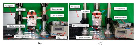 Sensors | Free Full-Text | A Novel 2-DOF Lorentz Force Actuator for the Modular Magnetic ...