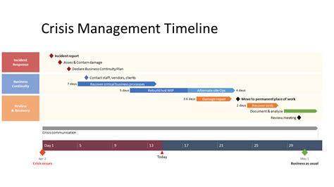 Supreme Critical Timeline Template Engineering