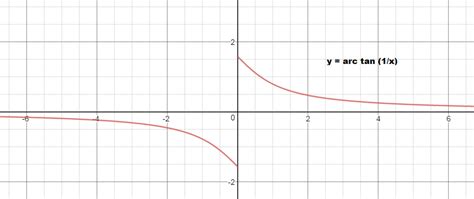 tan inverse (1/x) = cot inverse (x) - pi for x less than 0 and = cot ...