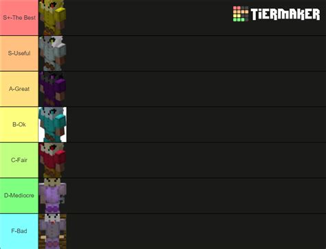 Hypixel Skyblock Dragon Armor Ranking Tier List (Community Rankings ...