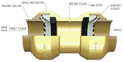 SharkBite Pipe Repair Fittings by Cash Acme