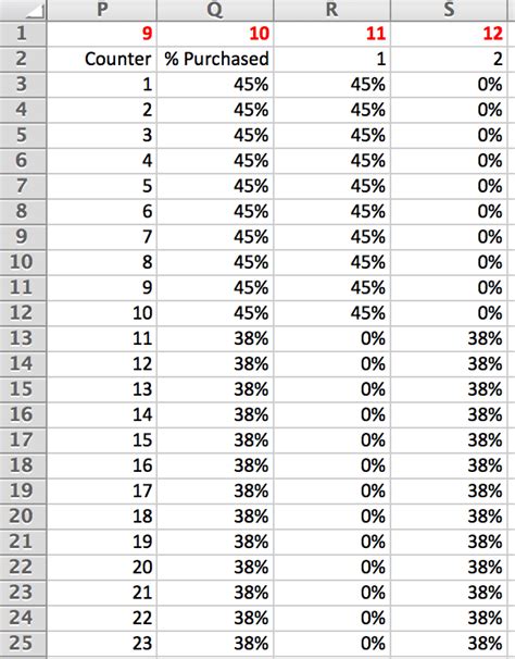 Marimekko Chart in Excel | PolicyViz