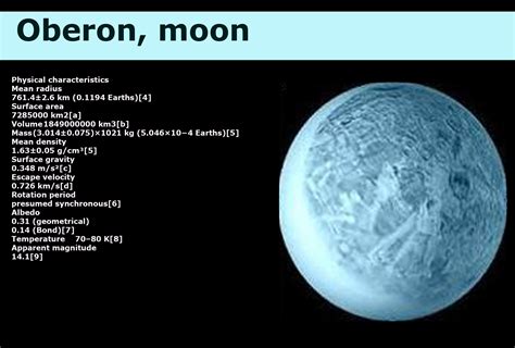 Image - Oberon moon.png | Galnet Wiki | Fandom powered by Wikia