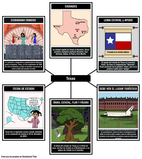 Información del Estado de Texas Storyboard by es-examples