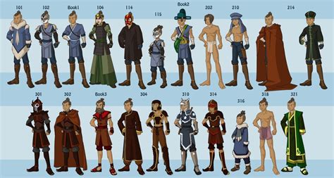 [All Spoilers] Outfits worn by ATLA characters throughout the series. : r/TheLastAirbender