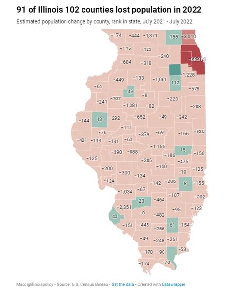 91 of 102 Illinois counties lose population in 2022; rural counties at a faster rate – Illinois ...