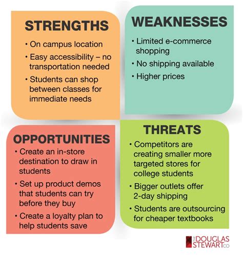 Freight Forwarding Swot Analysis