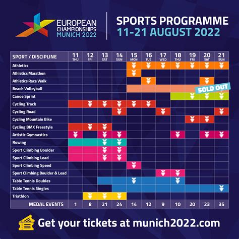 European Championships Munich 2022: First medal decisions sold out ...