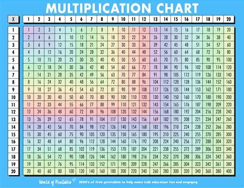 Multiplication Table 1 100 2019 Printable Calendar Po - vrogue.co