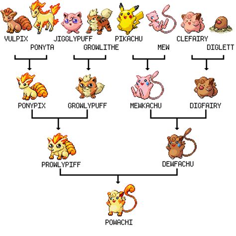 Legendary Pokemon Tree