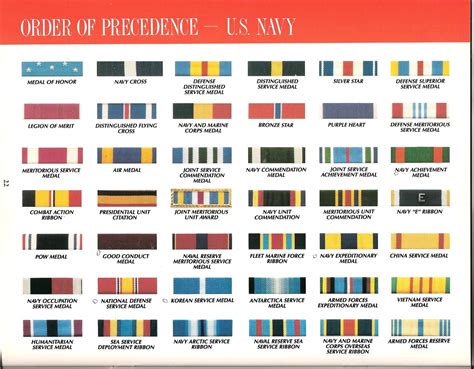 U.s. Army Medals And Ribbons Chart