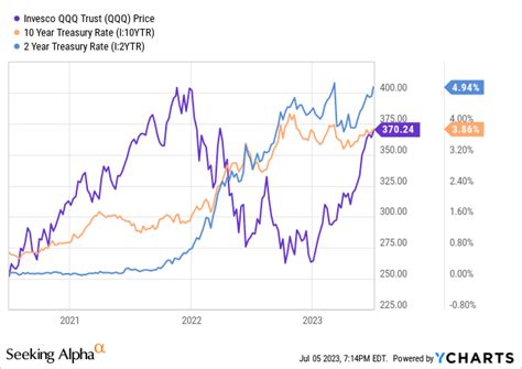 QQQ: You Have Been Warned By Jamie Dimon | Seeking Alpha