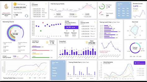 Excel Sales Dashboard Templates