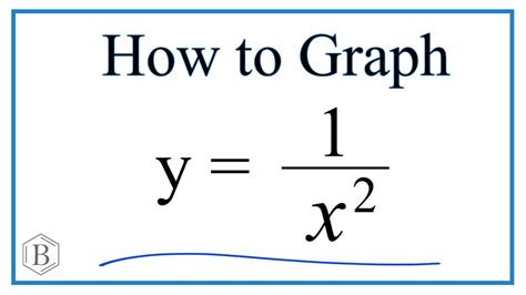 How to Graph the Equation y=1/x^2 (y equals one over x squared) - YouTube