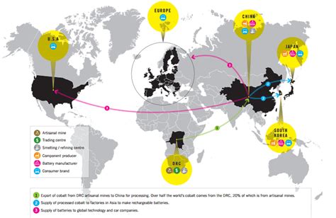 Another Troubling Report of Cobalt Mining in DRC