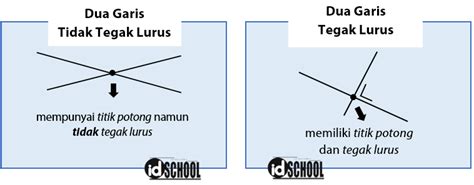 Garis-Tegak-Lurus-dan-Garis-Tidak-Tegak-Lurus | idschool