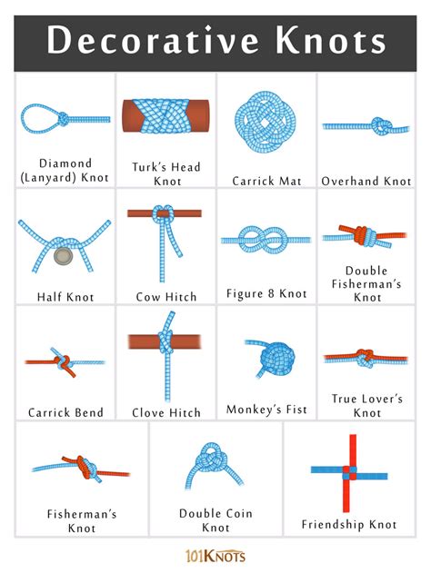 Decorative Nautical Knots How To Tie | Shelly Lighting