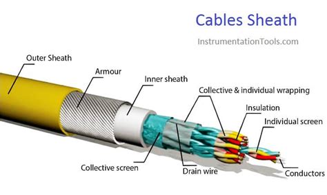 Instrument Cables Sheath Materials - InstrumentationTools